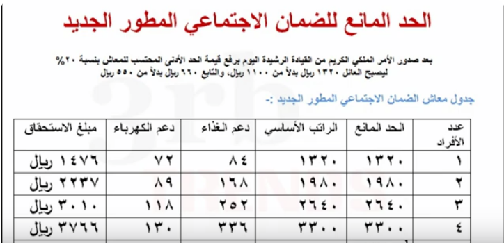 حساب الضمان المطور الجديد: كل ما تحتاج معرفته