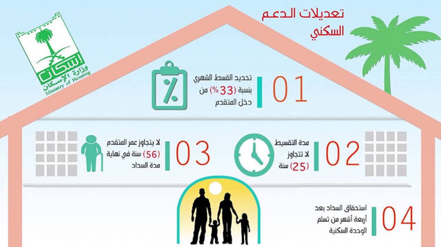 كم باقي ع الدعم السكني: كل ما تحتاج معرفته