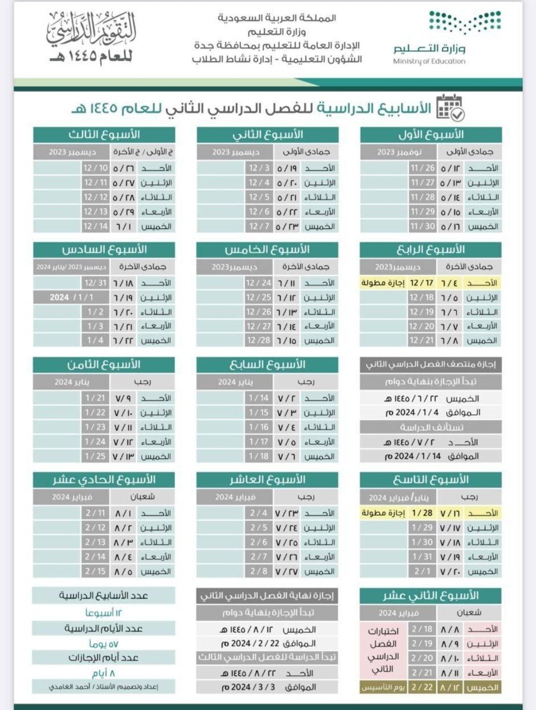 اجازة الترم الثاني 1445: كل ما تحتاج معرفته