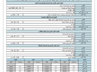 أجواء غير مستقرة.. تحذيرات هامة للسكان في هذه المدن