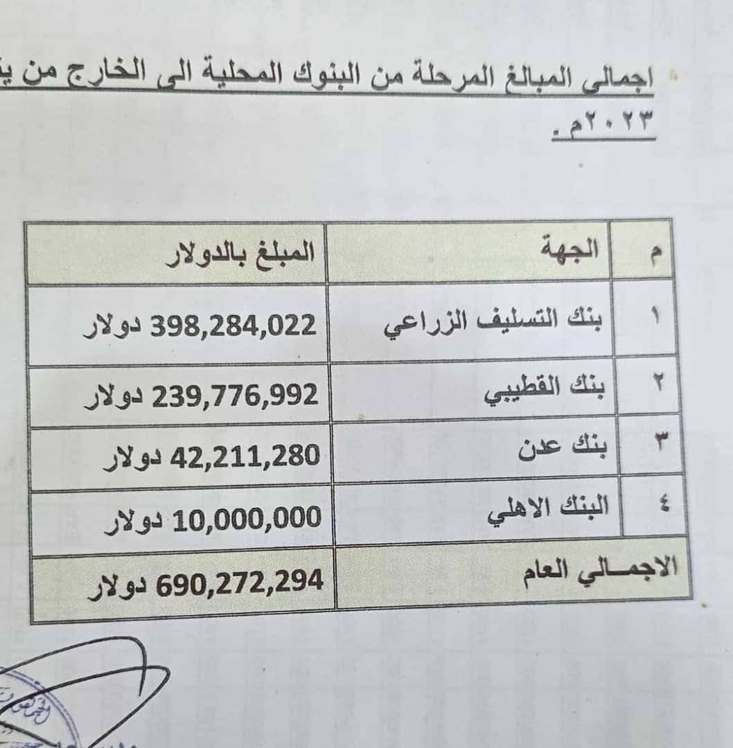 صحفي بارز يكشف حقيقة الاموال الضخمة التي خرجت من مطار عدن