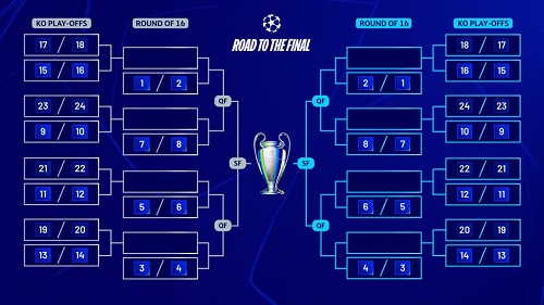 بعد نهاية مرحلة الدوري.. تعرف على موعد قرعة ملحق دوري أبطال أوروبا