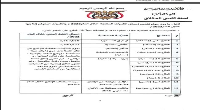 عائدات النفط والغاز خارج سيطرة الدولة..وثيقة تكشف فسادا مأرب اليمنية 